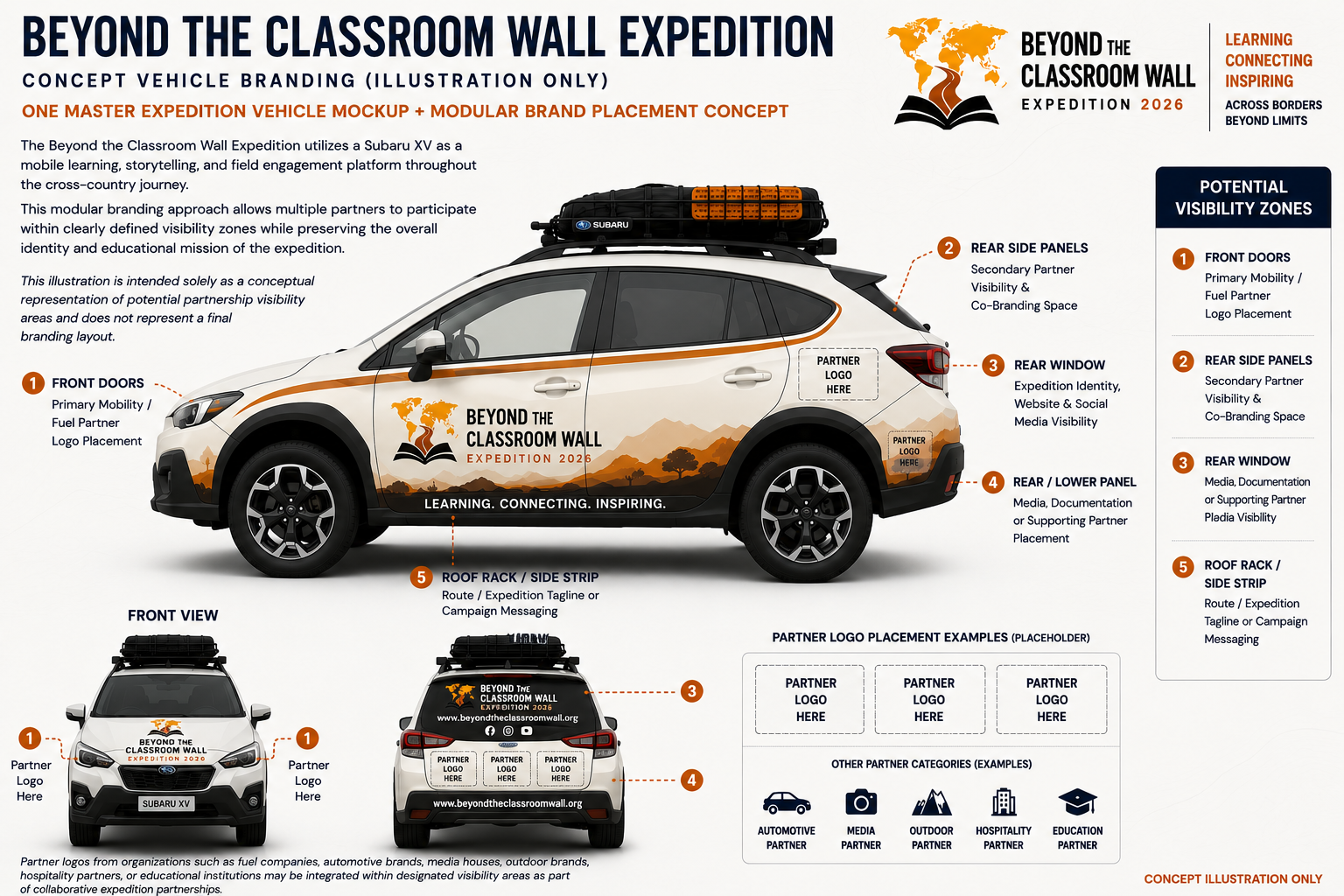 expedition mobility concept